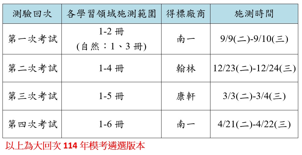 114學年度九年級複習考考程
