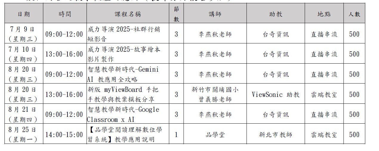 114學年度新北市暑期公私立高中職暨國中小教師研習課程表
