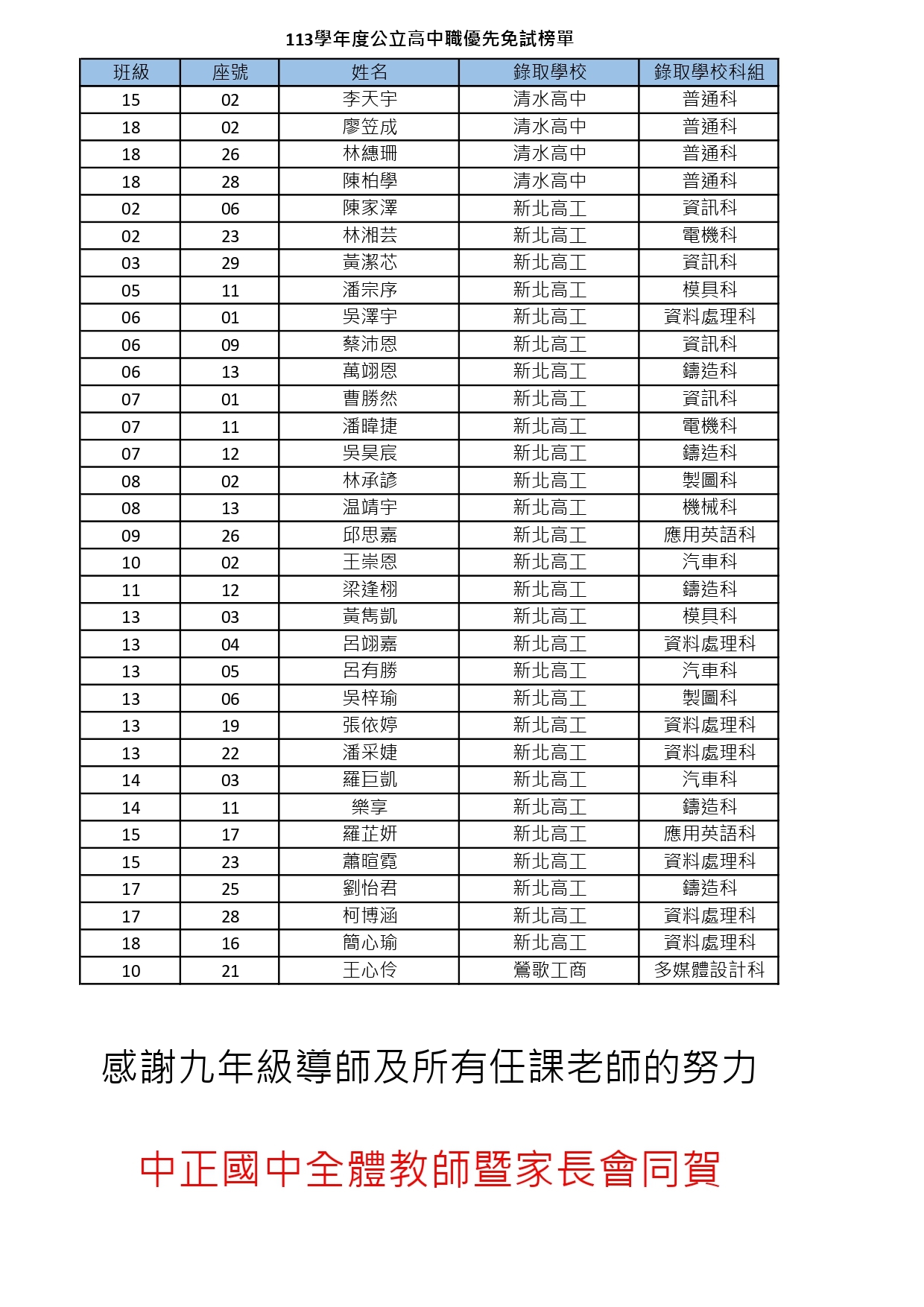 榜單1