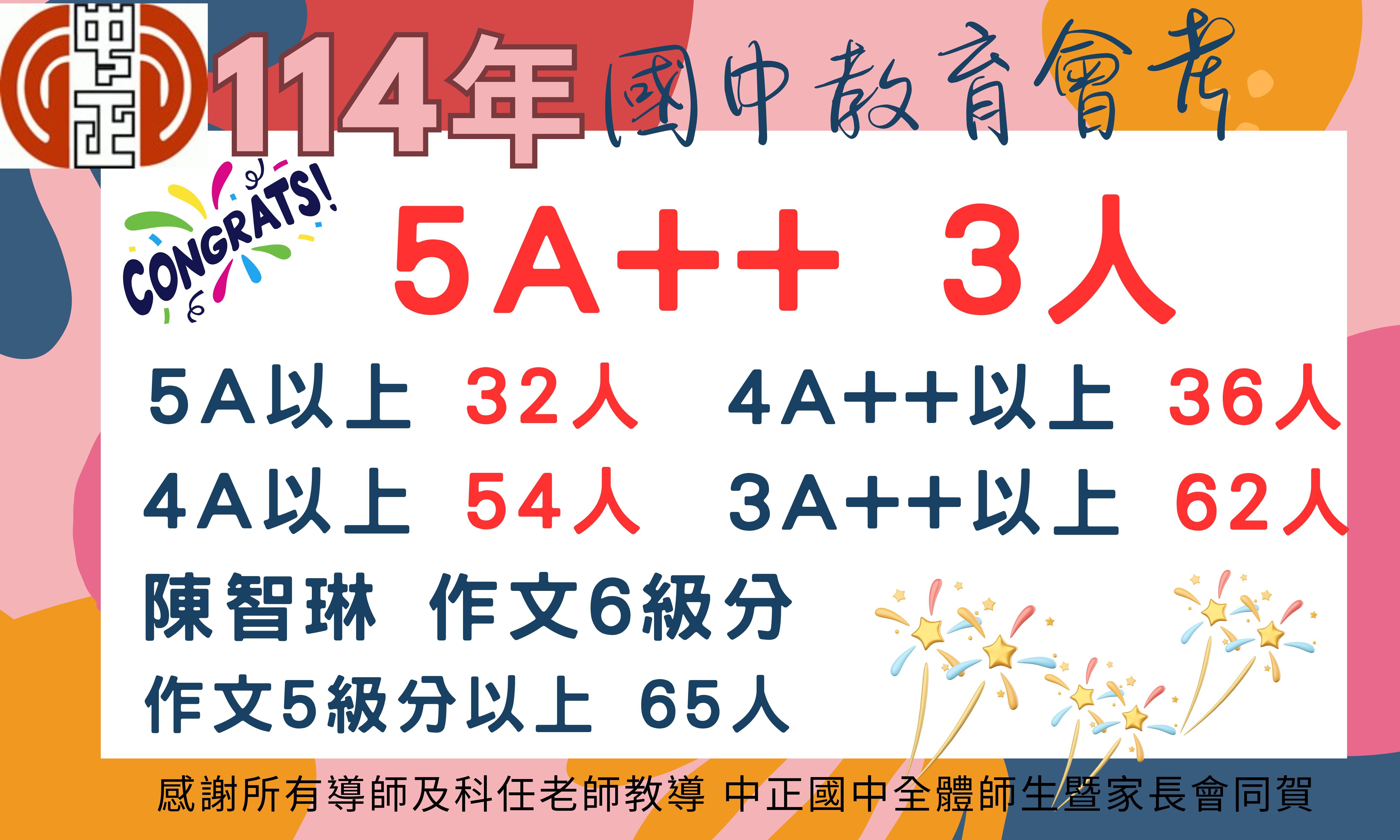 114年中正國中會考榮獲佳績
