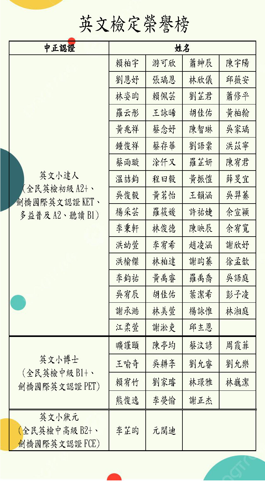 英文檢定榮譽榜