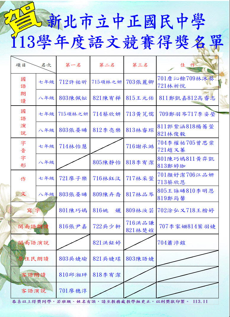 113語文競賽得獎名單