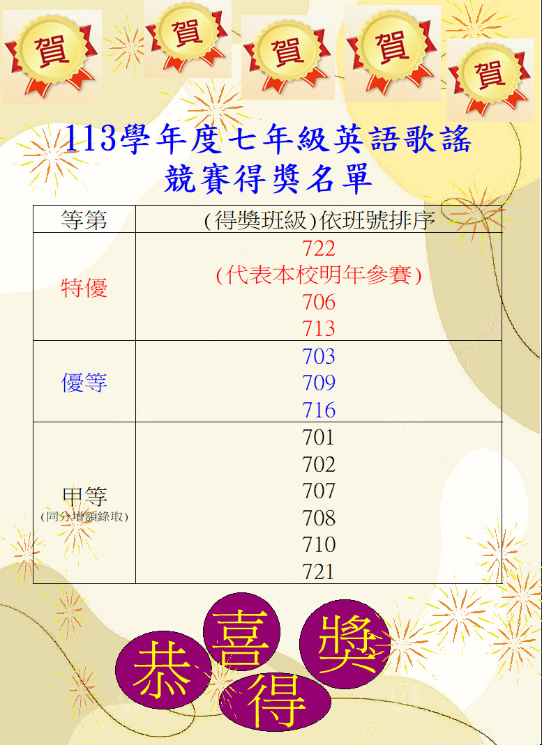 中正國中113學年度英語歌謠比賽得獎名單
