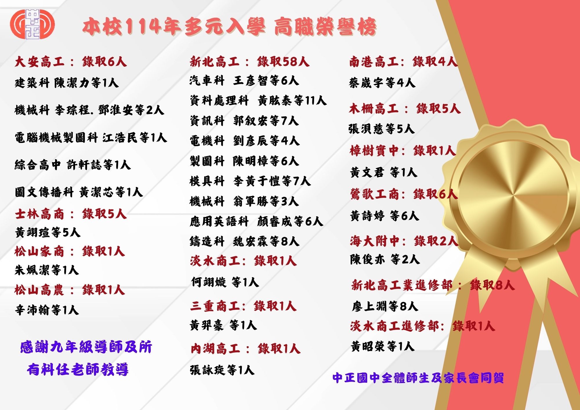 榜單4